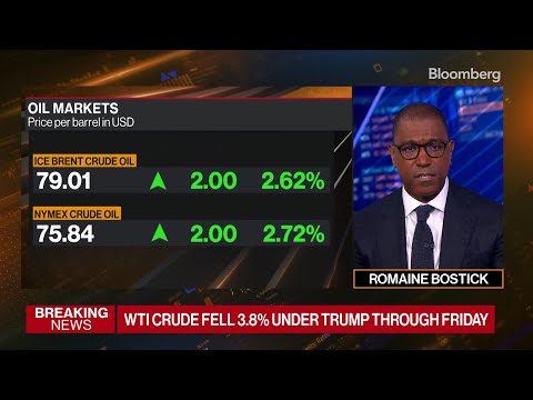 Markets React Sharply to US Airstrikes on Iran