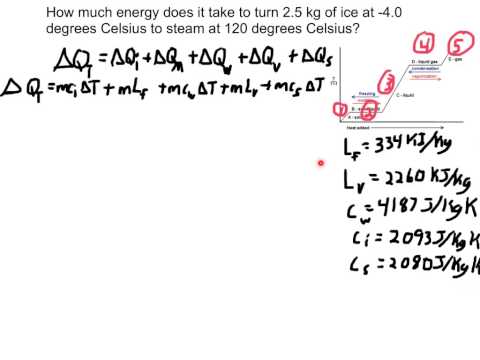 Latent Heat (lesson 3 Thermo)