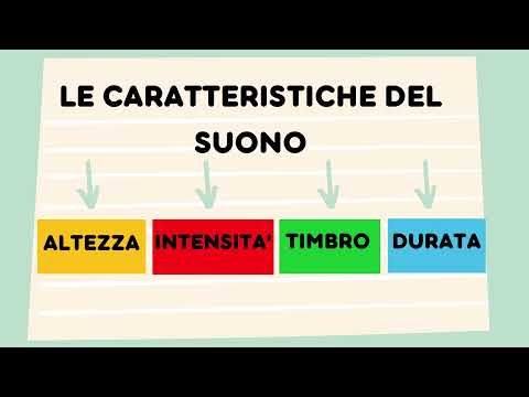 VIDEOLEZIONE: LE CARATTERISTICHE DEL SUONO