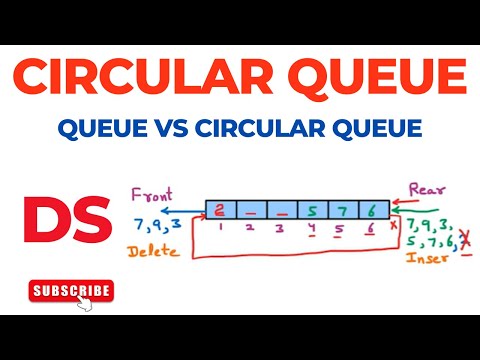 Circular Queue Queue Vs Circular Queue Data Structure