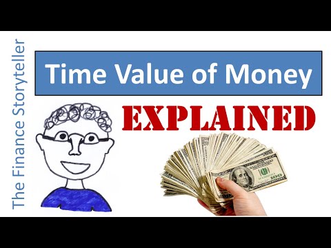 Time value of money explained
