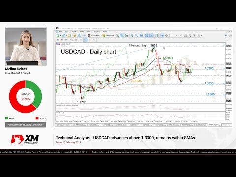 Technical Analysis: 15/02/2019 - USDCAD advances above 1.3300; remains within SMAs