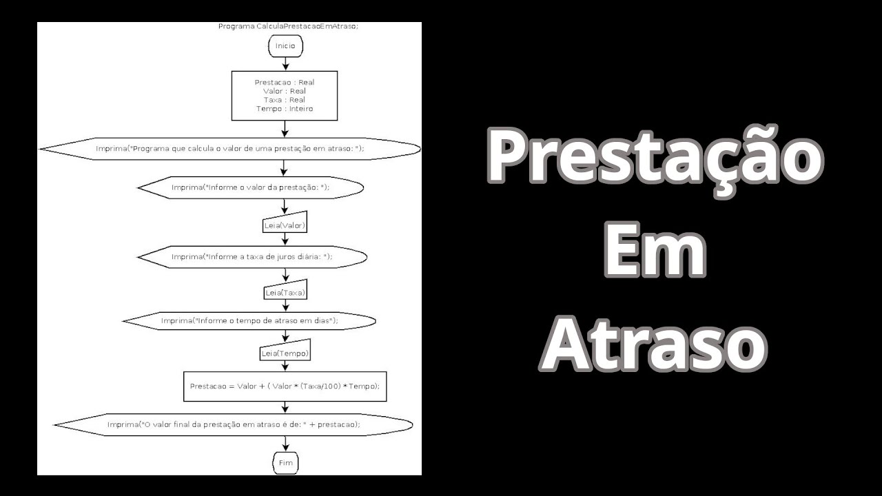 Prestação em Atraso em Diagrama de Blocos - Fluxograma