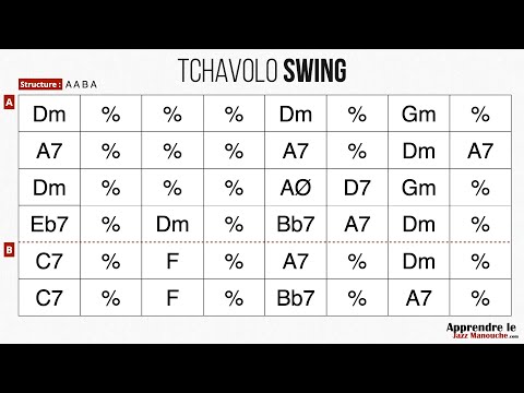 Tchavolo Swing - Playback jazz manouche - Gypsy jazz backing track / play along