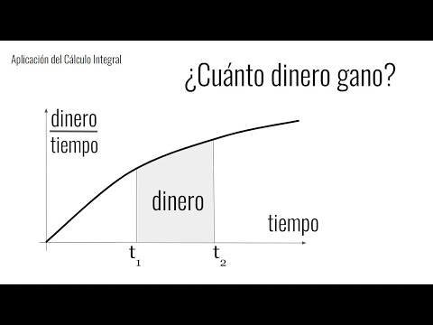 APLICACIÓN CÁLCULO INTEGRAL. Cómo calcular el dinero que gano
