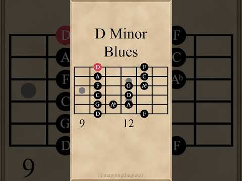D Minor Blues Scale #guitarlesson