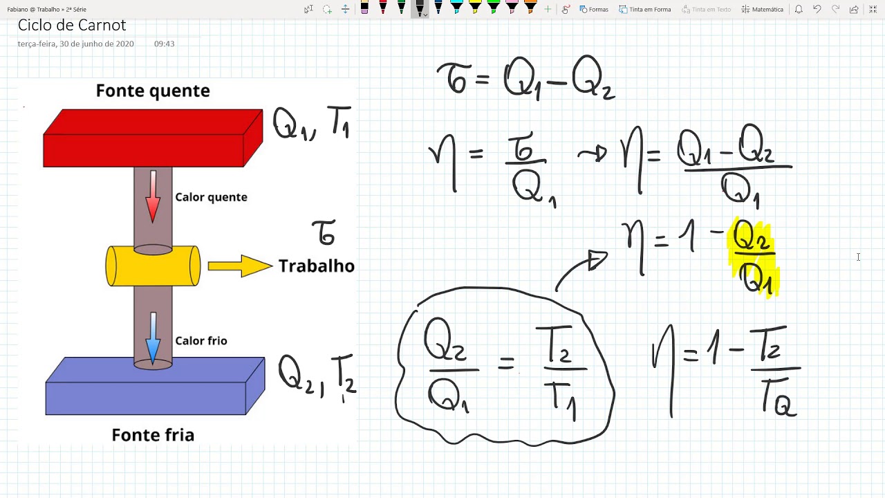 Máquinas térmicas - Máquina de Carnot