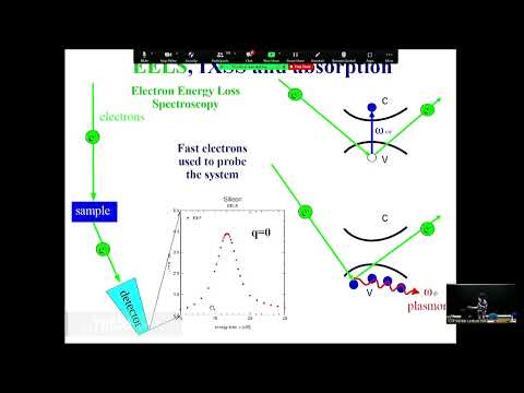 Yambo Code School (04/08 April 2022 - ICTP) - Beyond the independent particle scheme