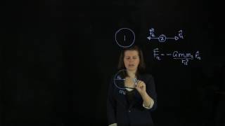 5.3 Gravity at the surface of the Earth: The value of g.