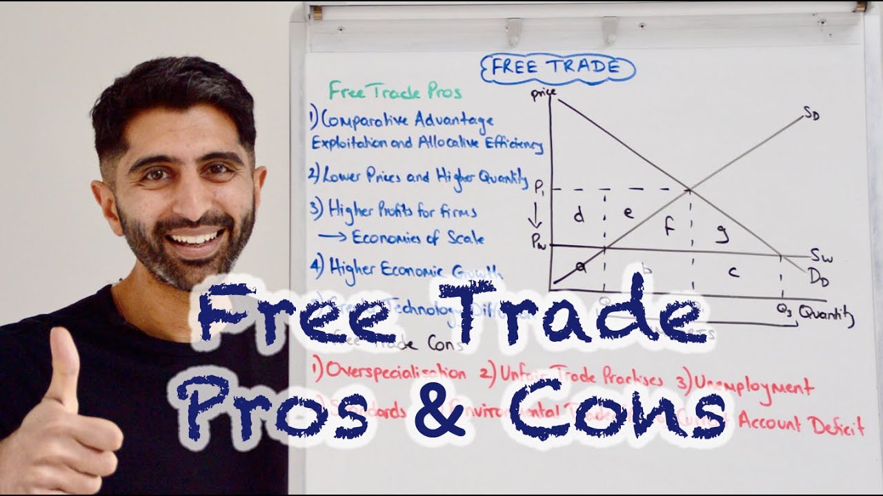 Free Trade - Benefits and Costs