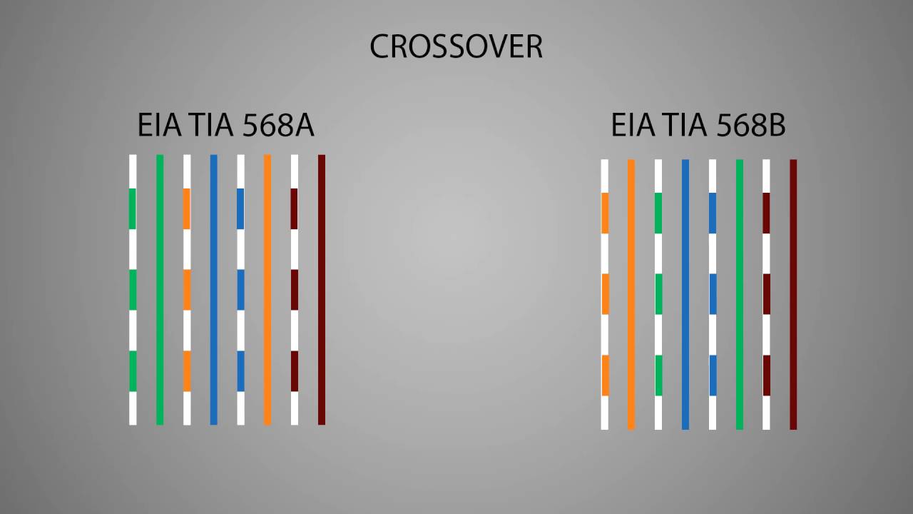Normas T568A e T568B