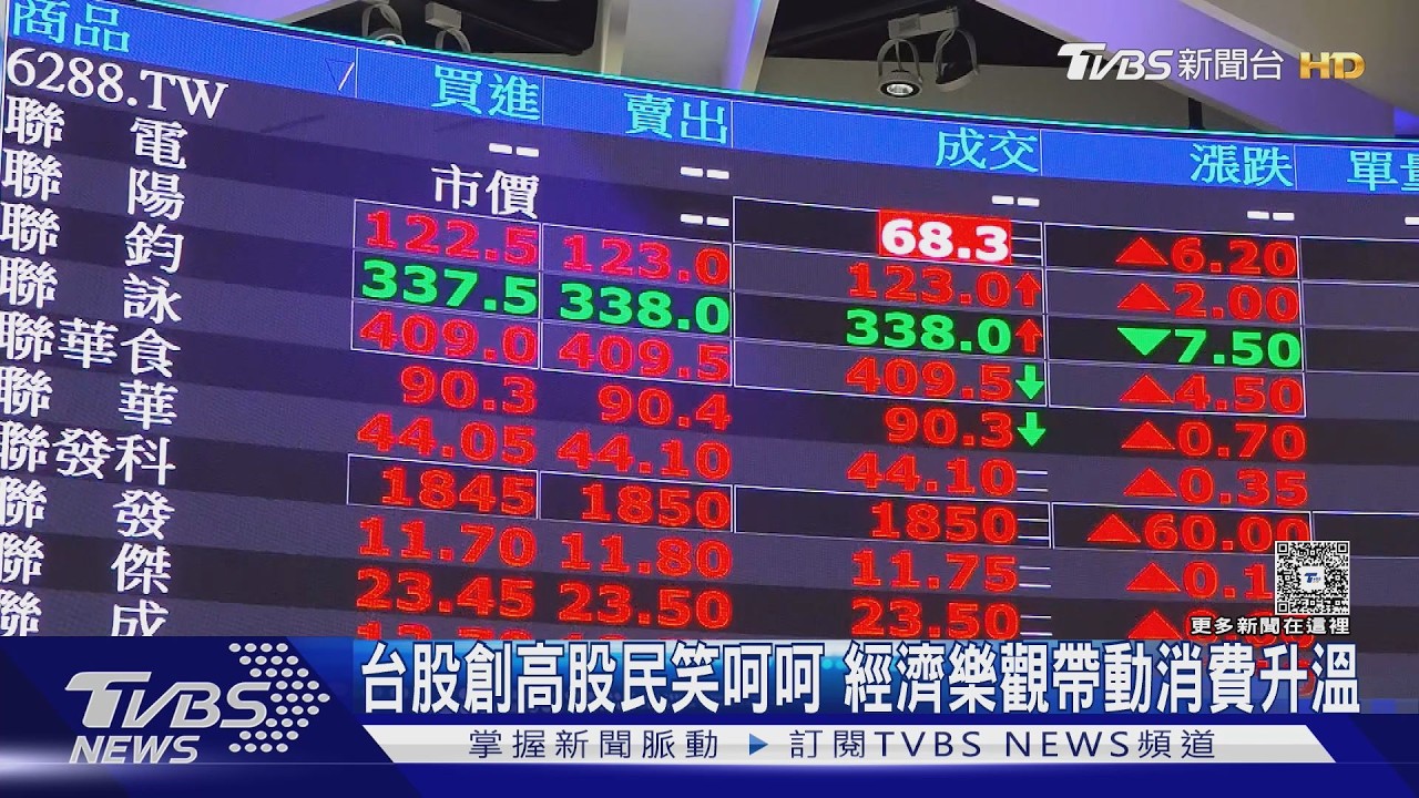 影音／台股創高股民笑呵呵　經濟樂觀帶動消費升溫