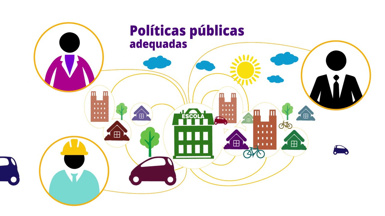 O que é educação integral