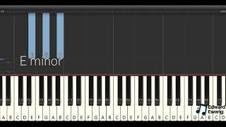 Download lagu Tutorial Keyboard RELA-INKA CHRISTIE (Melodi dan Akor) Nada Original E minor mp3