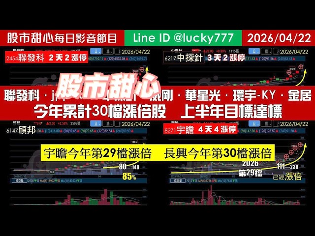 0422【甜心盤後節目】【榮華富貴穩中賺】賀長興．宇瞻榮登長輩股，累計30檔長輩上半年目標達標！聯發科．jpp-KY．中探針．威剛．華星光．環宇-KY．金居