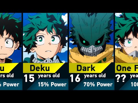 The Evolution of Izuku Midoriya (Deku) in My Hero Academia