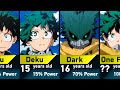 The Evolution Of Izuku Midoriya Deku In My Hero Academia