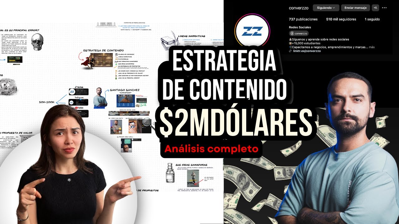 $2M le generó esta estrategia de contenidos a Converzzo (la desarmo completa para ti)