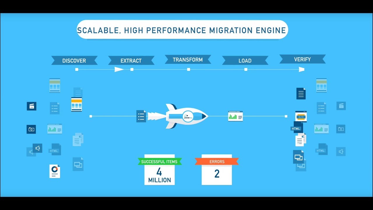 download capacity and transport in contrast