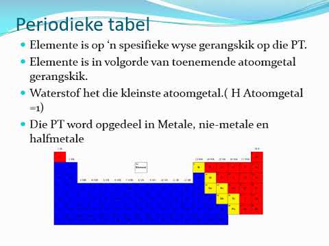 Fisiese Wetenskap  GRAAD 9: 23 April 2020 - periode 6 (2396)
