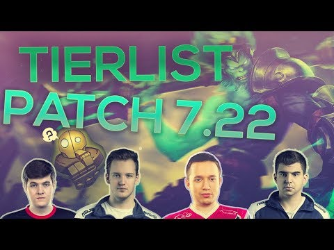Pre-Season toplane tierlist with Alphari Vizicsacsi Bwipo
