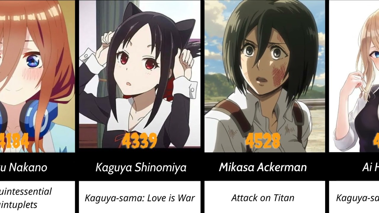 Best Waifu of Every Anime