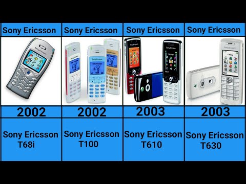 Sony Ericsson Phones Evolution | All Sony Xperia  Phone | History of Sony Smartphone@DataPluss