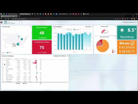 Sumatra Software: Sales Dashboard