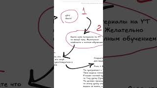 Как я учусь в 10 раз быстрее: Система с AI, Perplexity и NotebookLM #нейросети #ai #chatgpt