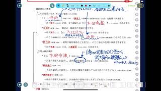 2025年9月9日①（鎌倉幕府の政治機構）