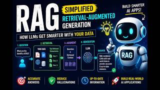 RAG Explained Visually 🤯 | The AI Technique Behind ChatGPT's Smart Answers