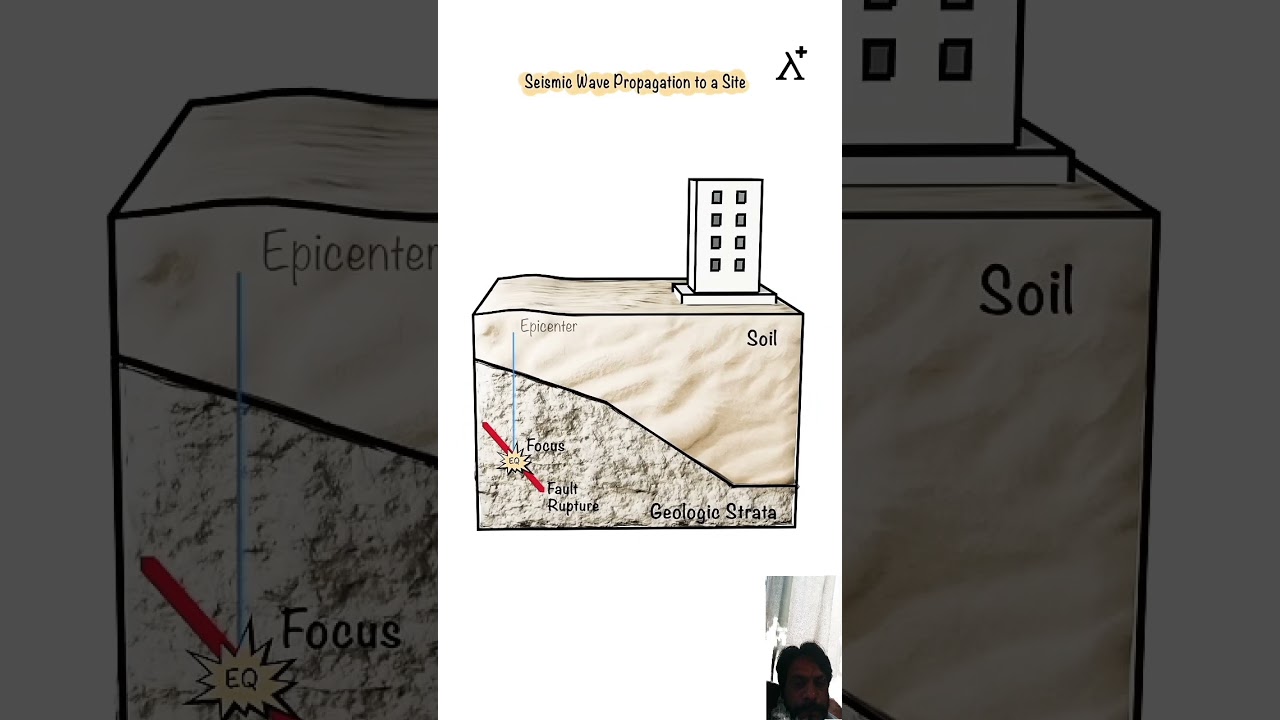Seismic Wave Propagation to a Site#construction #architecture #seismicdata #propagation