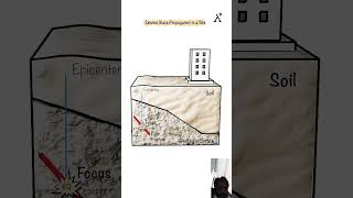 Seismic Wave Propagation to a Site#construction #architecture #seismicdata #propagation