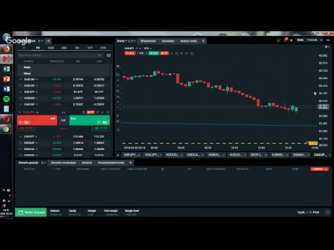 Live trading na danych - Kanada 2/03/2018