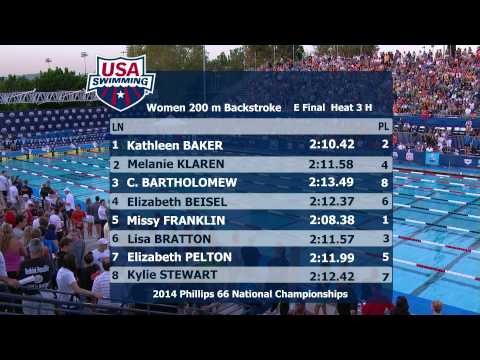 W 200 Backstroke A Final - 2014 Phillips 66 National Championships