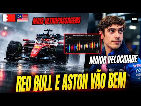 GP BAHREIN TEVE PERFORMANCES SURPREENDENTES E UMA MERCEDES DOMINADA PELA RED BULL