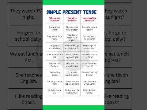 🔹 "Simple Present Tense: Affirmative, Negative & Interrogative Sentences | Grammar Examples"