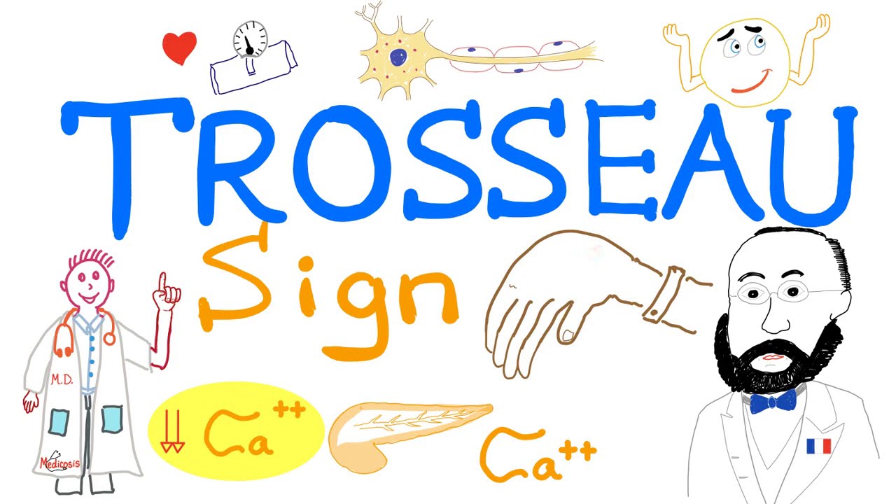 Trosseau Sign | Hypocalcemia | Carpal Spasm | Clinical Medicine