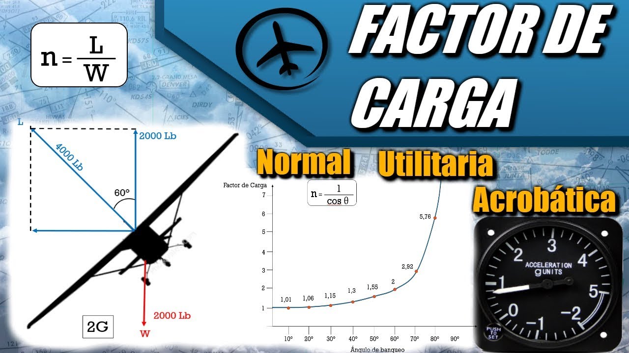 Factor de Carga - Aerodinámica