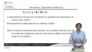 Clasificación de los Sistemas de Colas según Kendall-Lee