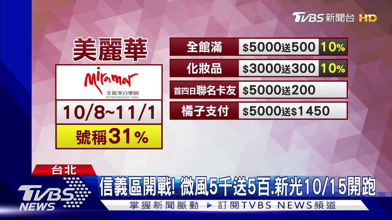 A13首戰周慶! 預購9月早開跑、推3倍券優惠