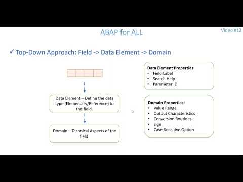Video 2: ABAP - Table Field Creation by Data Element Type