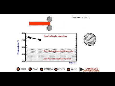 Conformação - Processamento Termomecânico