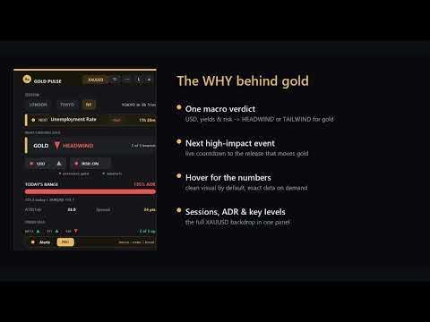 Video Gold Pulse Levels Dashboard