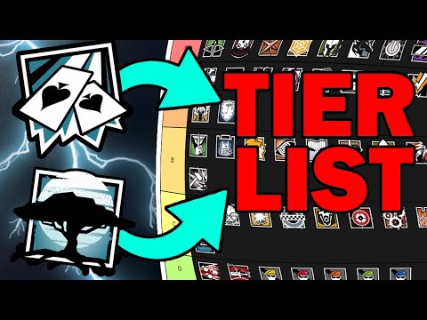 STEEL WAVE OPERATOR TIER LIST PT #1 - Rainbow Six Siege Tips And Tricks