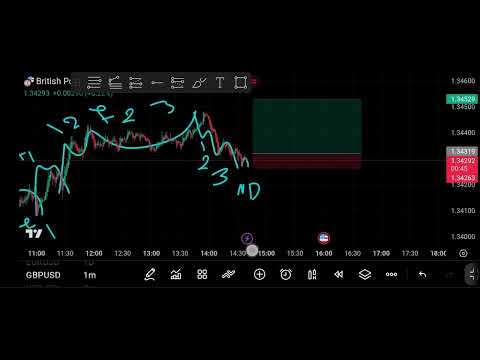 بررسی  روزانه ستاپ های NDS