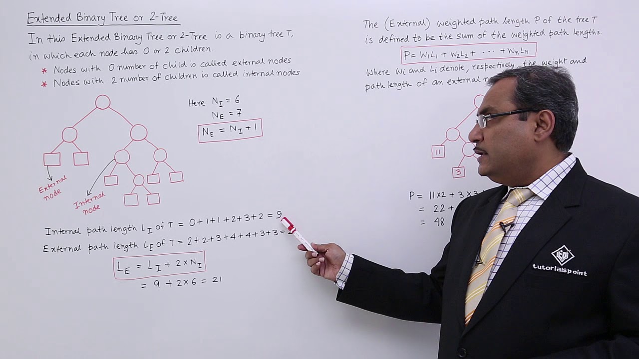 Extended Binary Tree Or 2-Tree