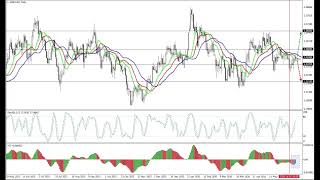 Previsao para semana de 15.06-19.06.26: EUR/USD, GBP/USD, USD/JPY, AUD/USD, Gold