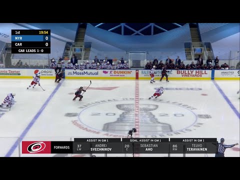 2020 Stanley Cup ECQ, Gm2. Rangers vs Hurricanes. Aug 3, 2020