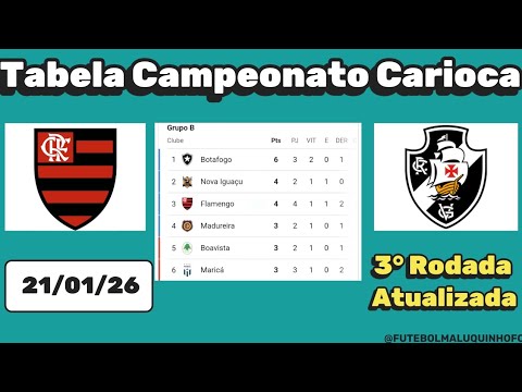 Tabela Cariocão 2026. Classificação do Campeonato Carioca Série A 21/01/26 | Serie A